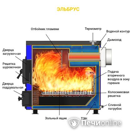 Котлы Везувий Эльбрус-10 в Витебске