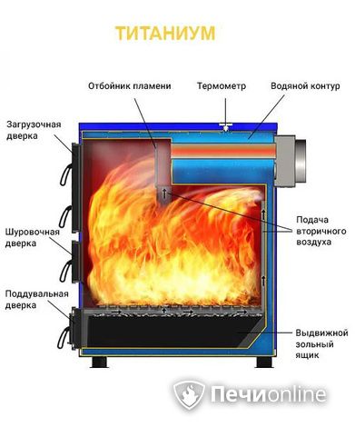 Котлы Везувий Титаниум-65 в Витебске