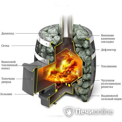 Дровяная банная печь TMF САЯНЫ Мини Carbon в Витебске