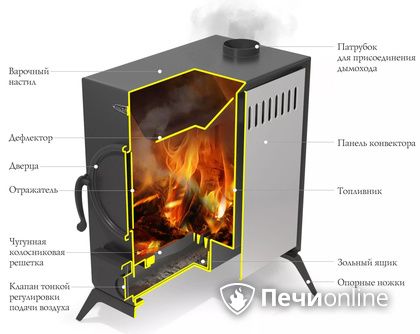 Портативная печь TMF АВОСЬКА антрацит, НК в Витебске