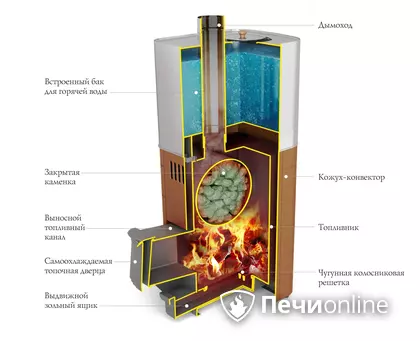 Дровяная печь TMF Бирюса 2013 Carbon Витра ЗК антрацит в Витебске