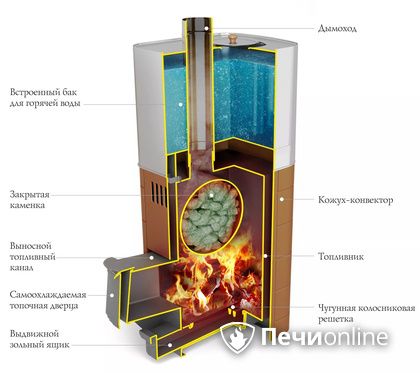 Дровяная печь TMF Бирюса 2013 Carbon Витра ЗК терракота в Витебске