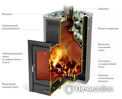 Дровяная печь TMF Калина II Inox БСЭ антрацит НВ ПРА в Витебске