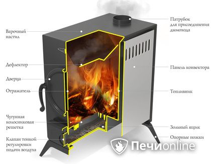 Портативная печь TMF ПП АВОСЬКА INOX НК трубы, ножки в Витебске