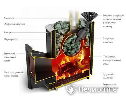 Дровяная печь TMF Гейзер 2014 Carbon ДА КТК ЗК терракота в Витебске