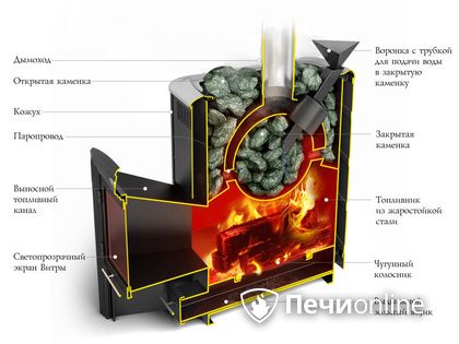 Дровяная печь-каменка TMF Гейзер 2014 Inox ДА КТК ЗК терракота в Витебске
