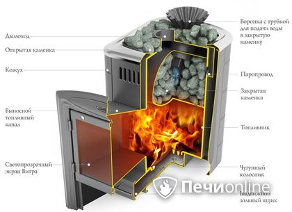 Дровяная печь-каменка TMF Гейзер Мини 2016 Inox Витра ЗК терракота в Витебске