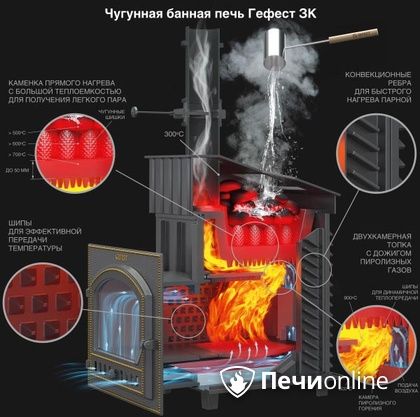 Дровяная печь-каменка Гефест GFS ЗК 30 (П2) в Витебске